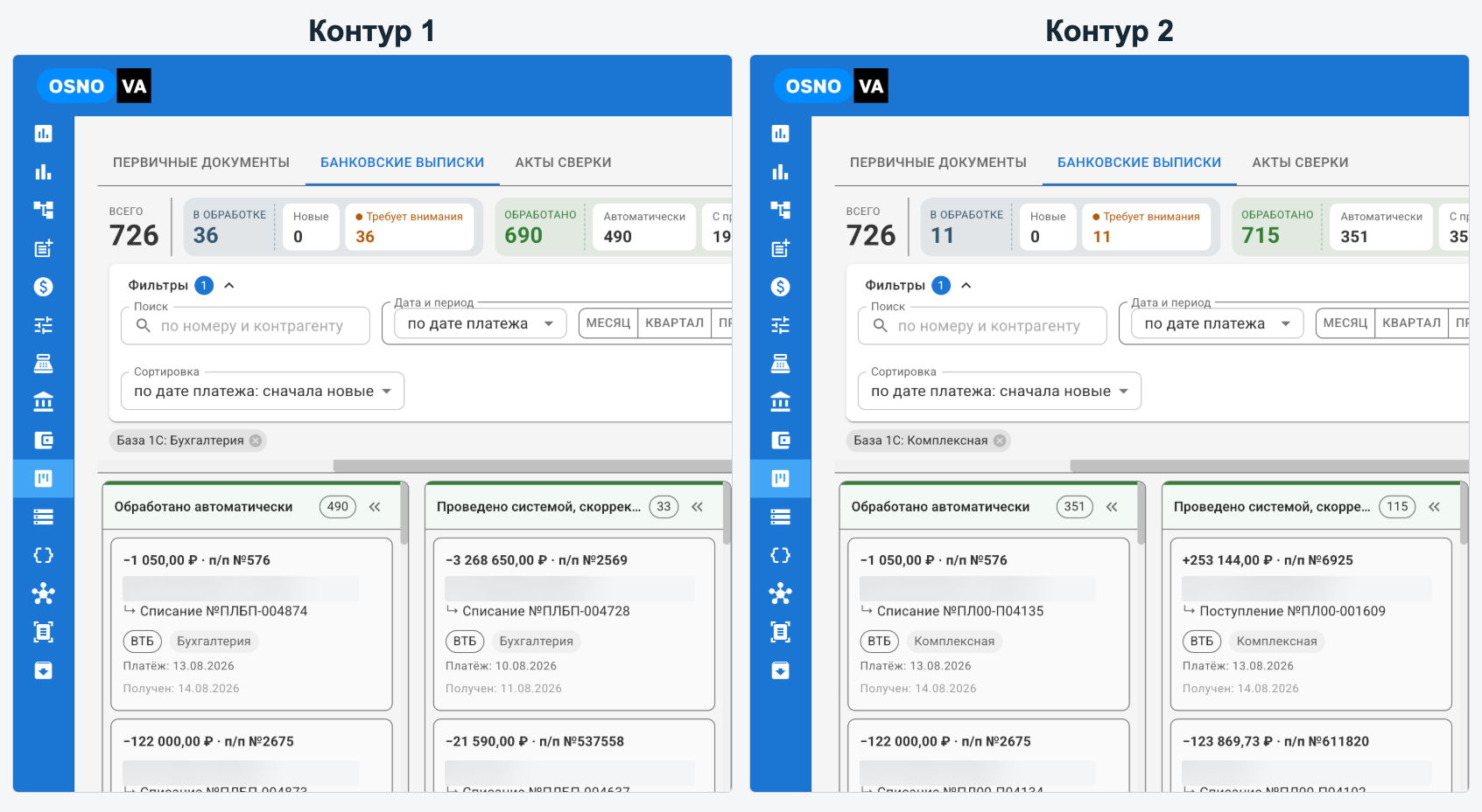 Два канбана банковских выписок как пример отдельных контуров юридических лиц